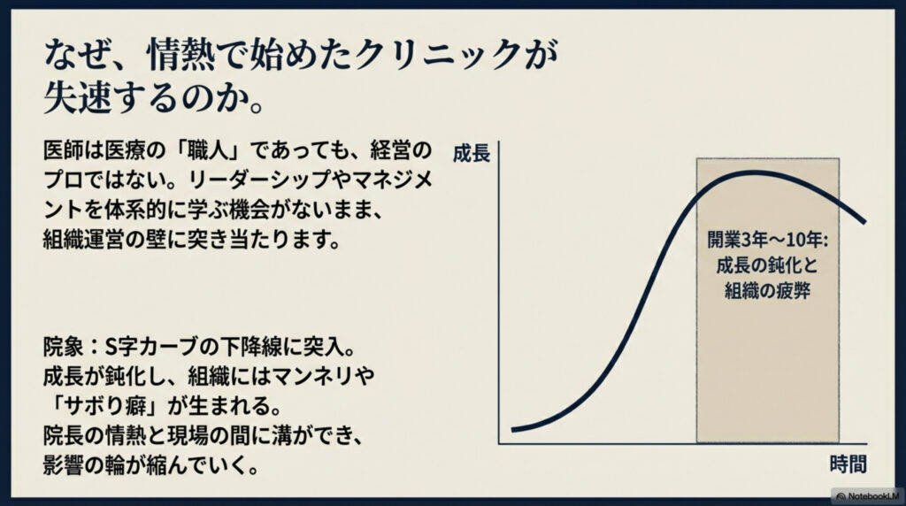 コンセプト