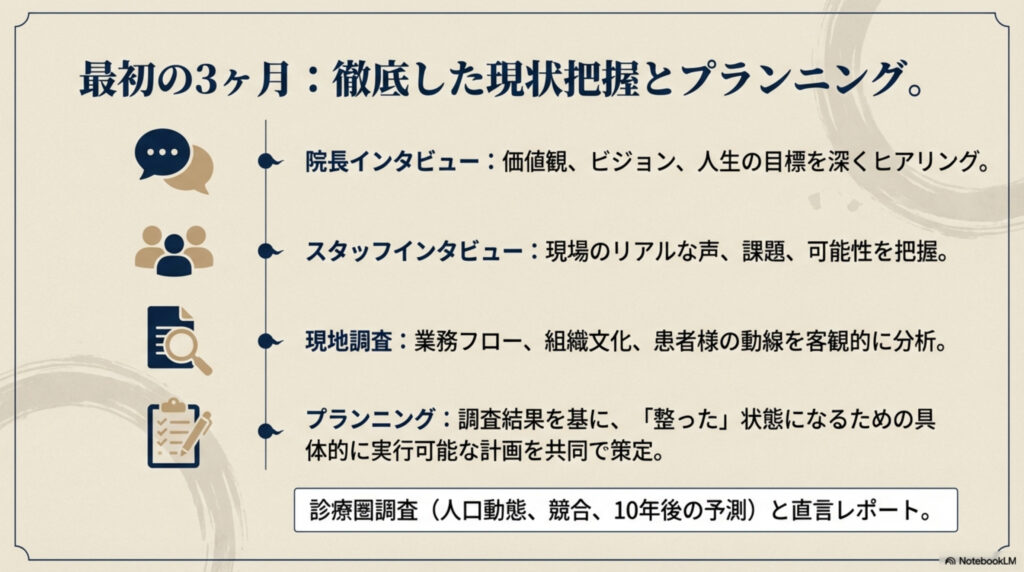 コンセプト